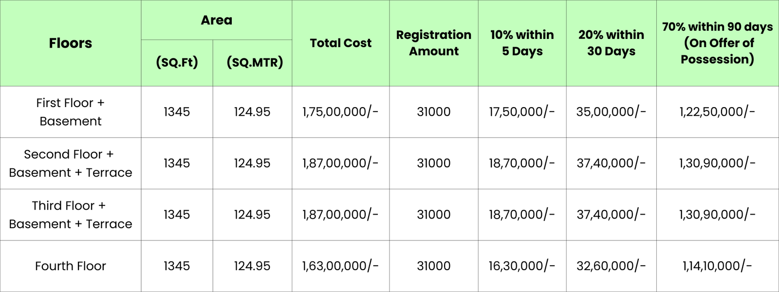 deen dayal housing society payment plan